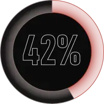 42 Percent